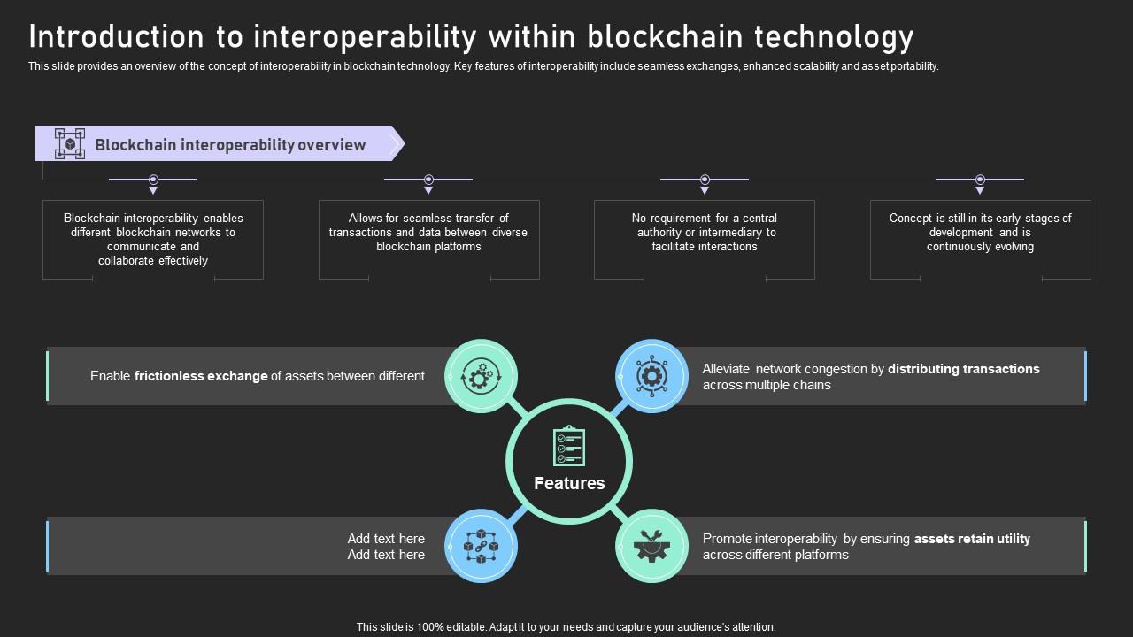 Understanding Various Blockchain Introduction To Interoperability Within Blockchain BCT SS V
