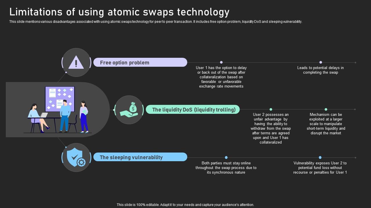 Understanding Various Blockchain Limitations Of Using Atomic Swaps Technology BCT SS V