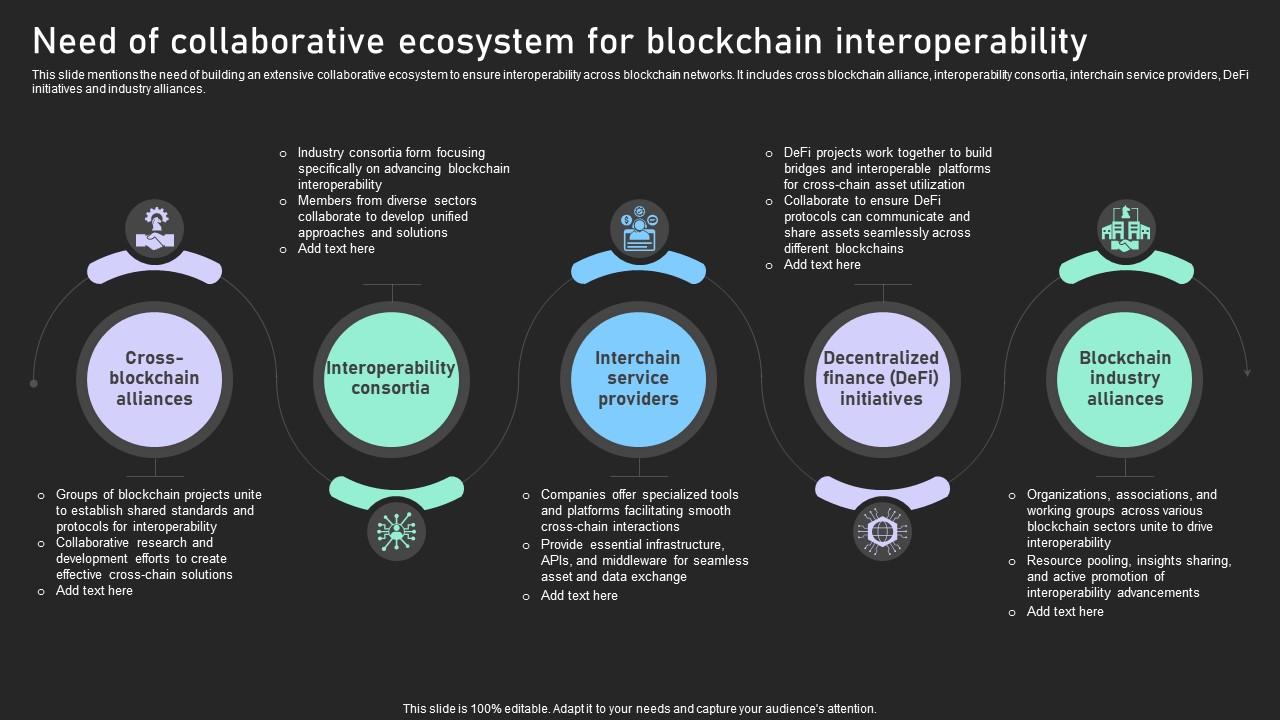 Understanding Various Blockchain Need Of Collaborative Ecosystem For Blockchain BCT SS V