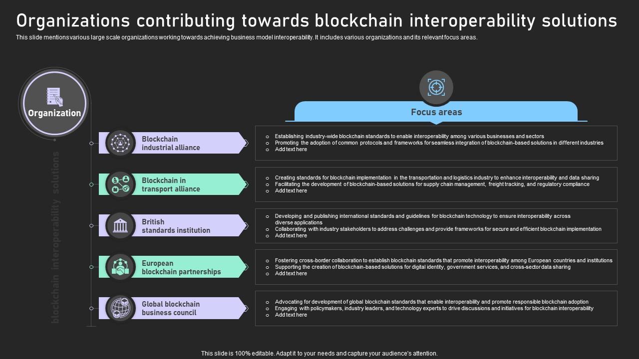 Understanding Various Blockchain Organizations Contributing Towards Blockchain BCT SS V