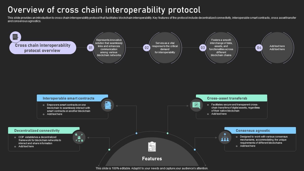 Understanding Various Blockchain Overview Of Cross Chain Interoperability Protocol BCT SS V