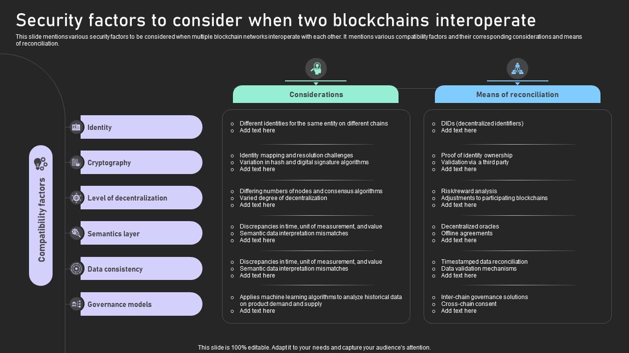 Understanding Various Blockchain Security Factors To Consider When Two Blockchains BCT SS V