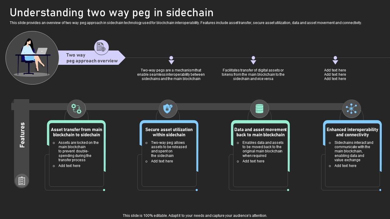Understanding Various Blockchain Understanding Two Way Peg In Sidechain BCT SS V