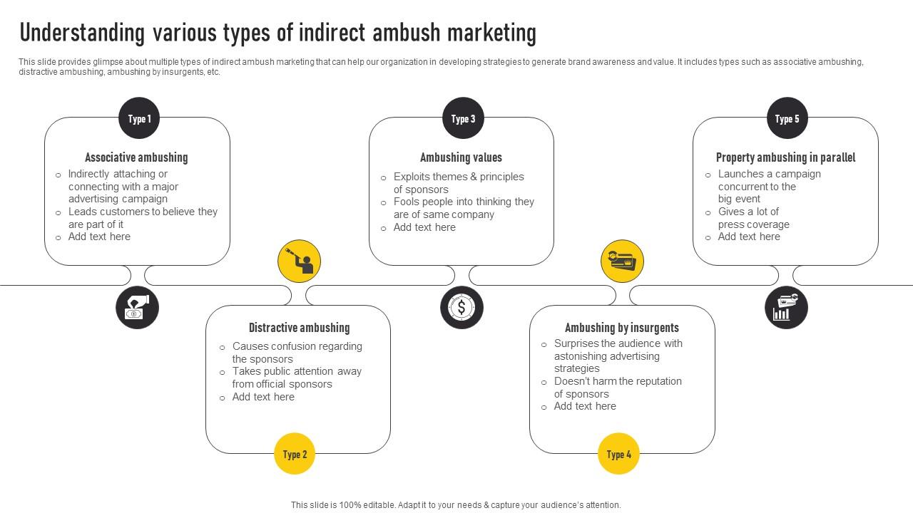 Understanding Various Types Of Indirect Ambush Automate Guerrilla Promotional Professional Pdf