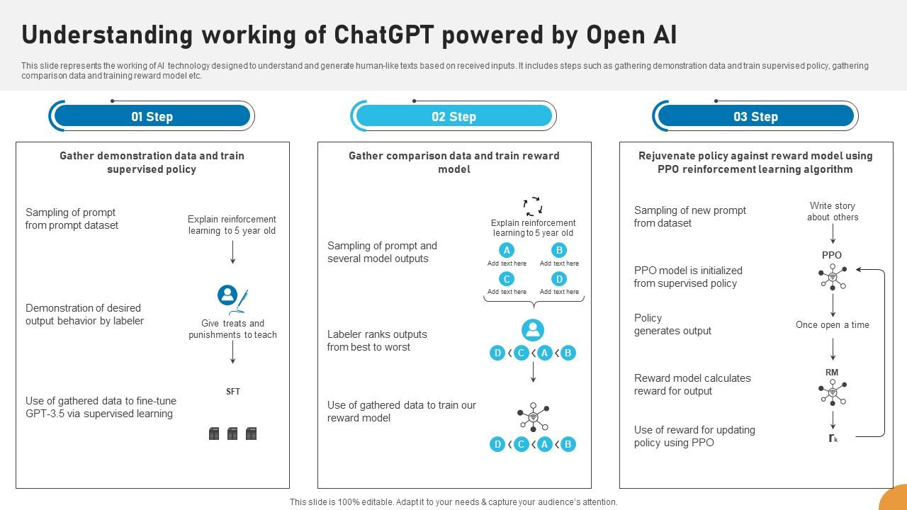 Understanding Working Of ChatGPT Powered Applications Of ChatGPT In Education ChatGPT SS V