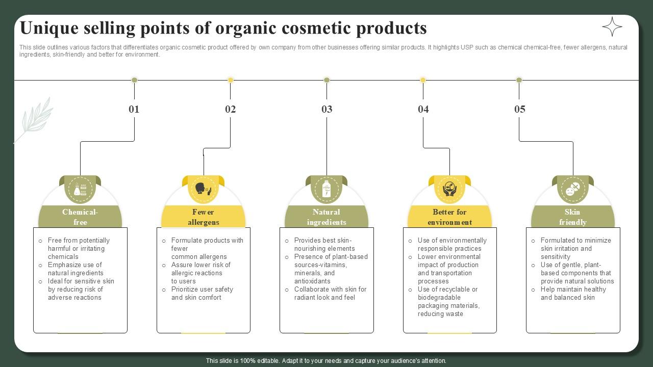 Unique Selling Points Of Organic Cosmetic Products Successful Launch Ppt Presentation