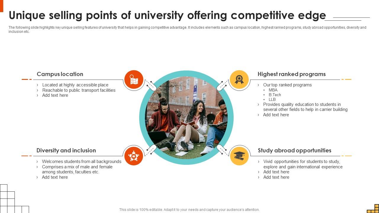 Unique Selling Points Of University Offering Competitive Running Marketing Campaigns Strategy SS V