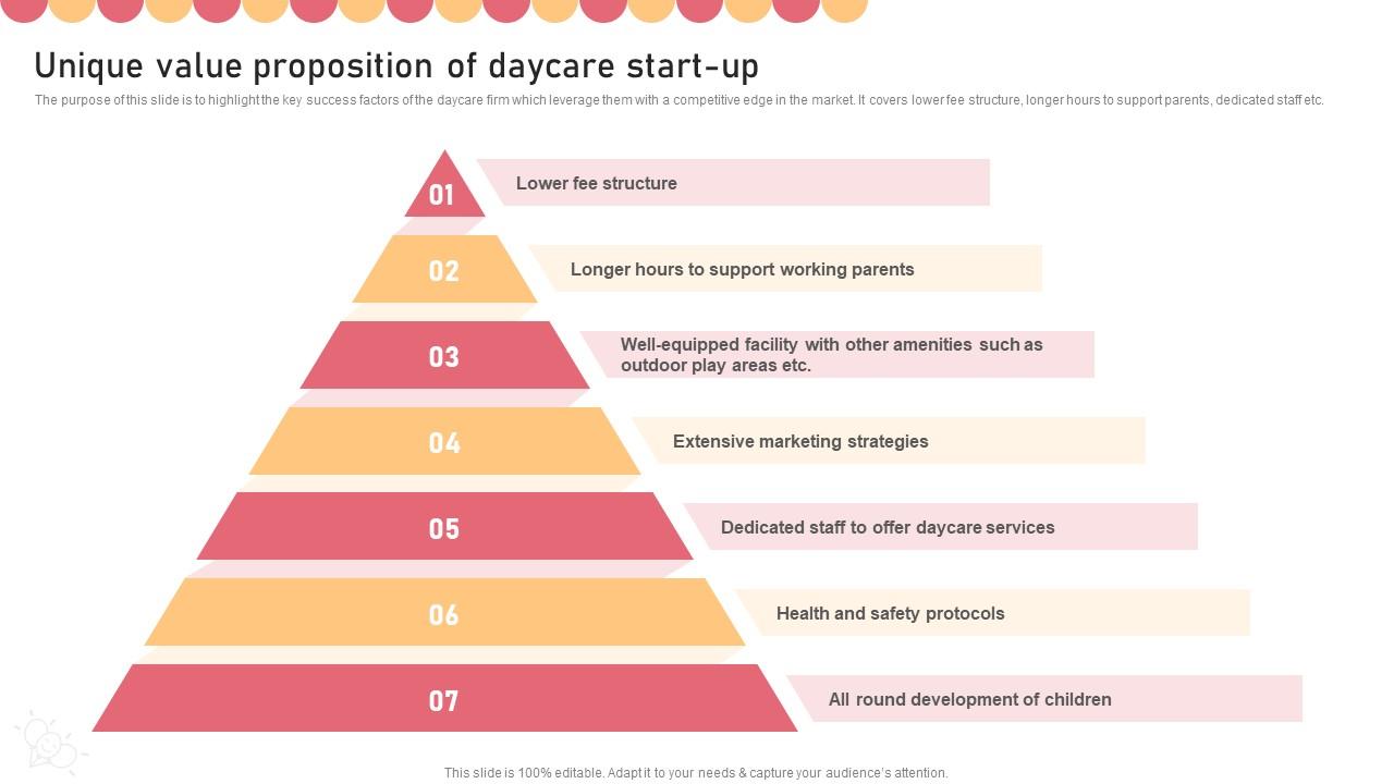 Unique Value Proposition Of Daycare Start Up Childcare Business Plan Microsoft Pdf