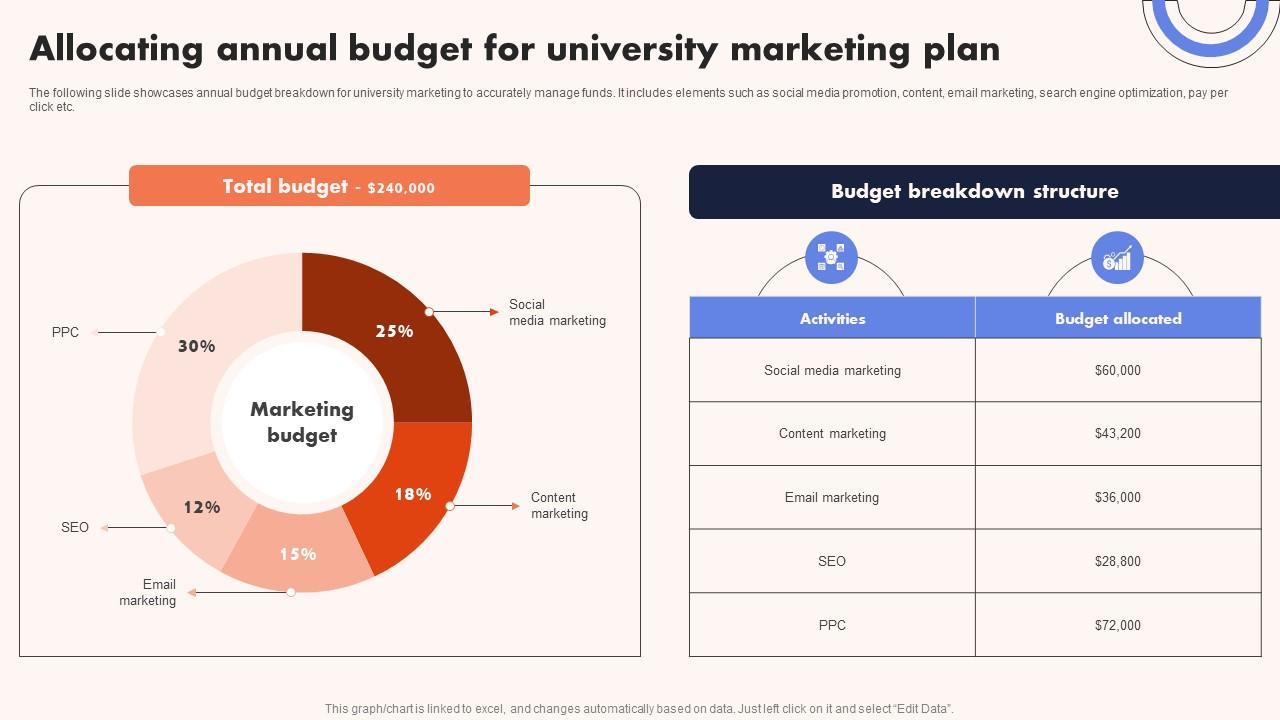 University Marketing Guide Allocating Annual Budget For University Marketing Strategy SS V