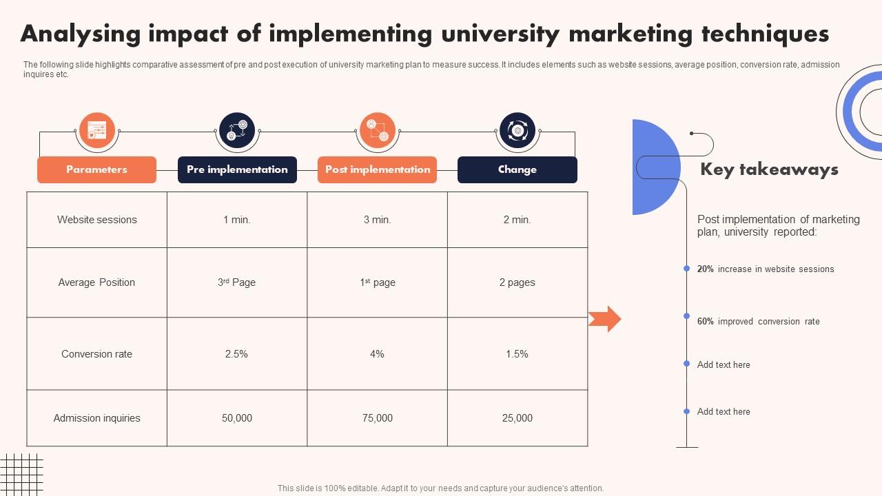University Marketing Guide Analysing Impact Of Implementing University Strategy SS V