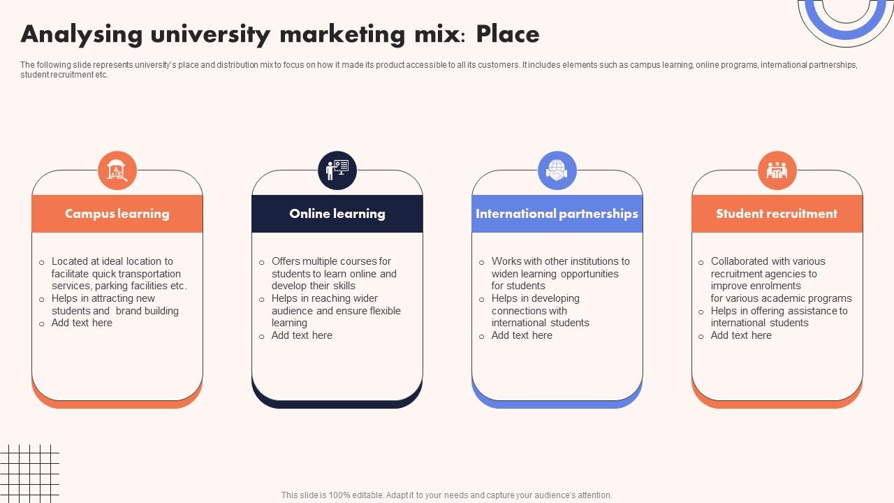 University Marketing Guide Analysing University Marketing Mix Place Strategy SS V