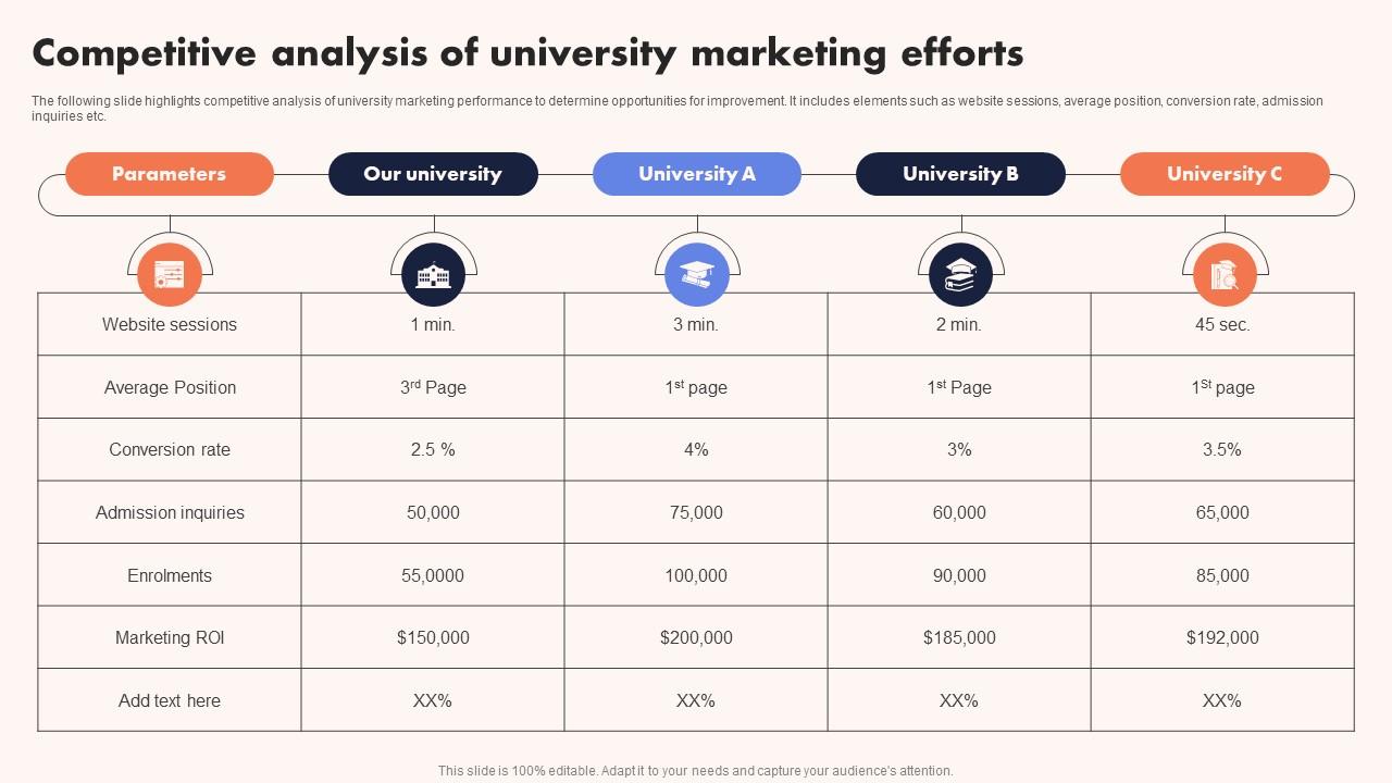 University Marketing Guide Competitive Analysis Of University Marketing Efforts Strategy SS V