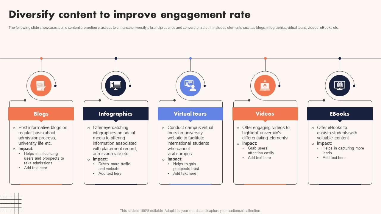 University Marketing Guide Diversify Content To Improve Engagement Rate Strategy SS V
