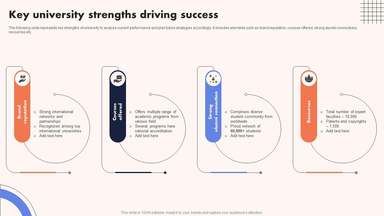 University Marketing Guide Key University Strengths Driving Success Strategy SS V