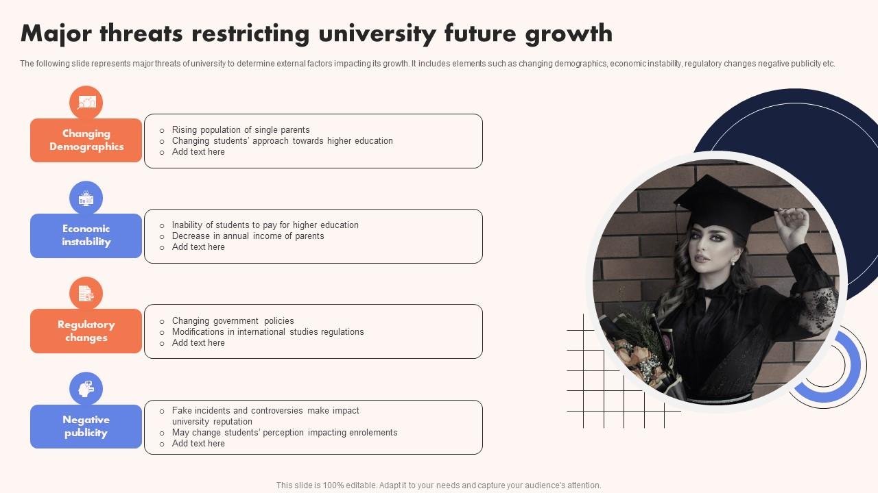 University Marketing Guide Major Threats Restricting University Future Growth Strategy SS V