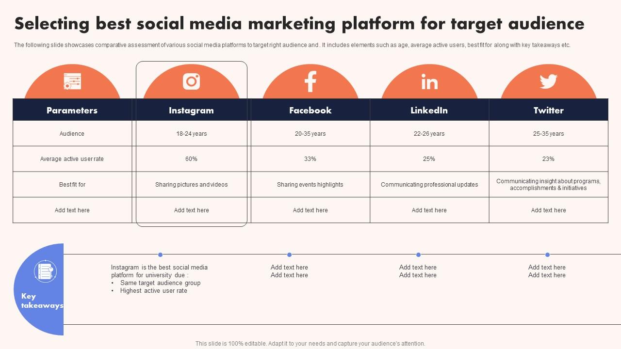 University Marketing Guide Selecting Best Social Media Marketing Platform Strategy SS V