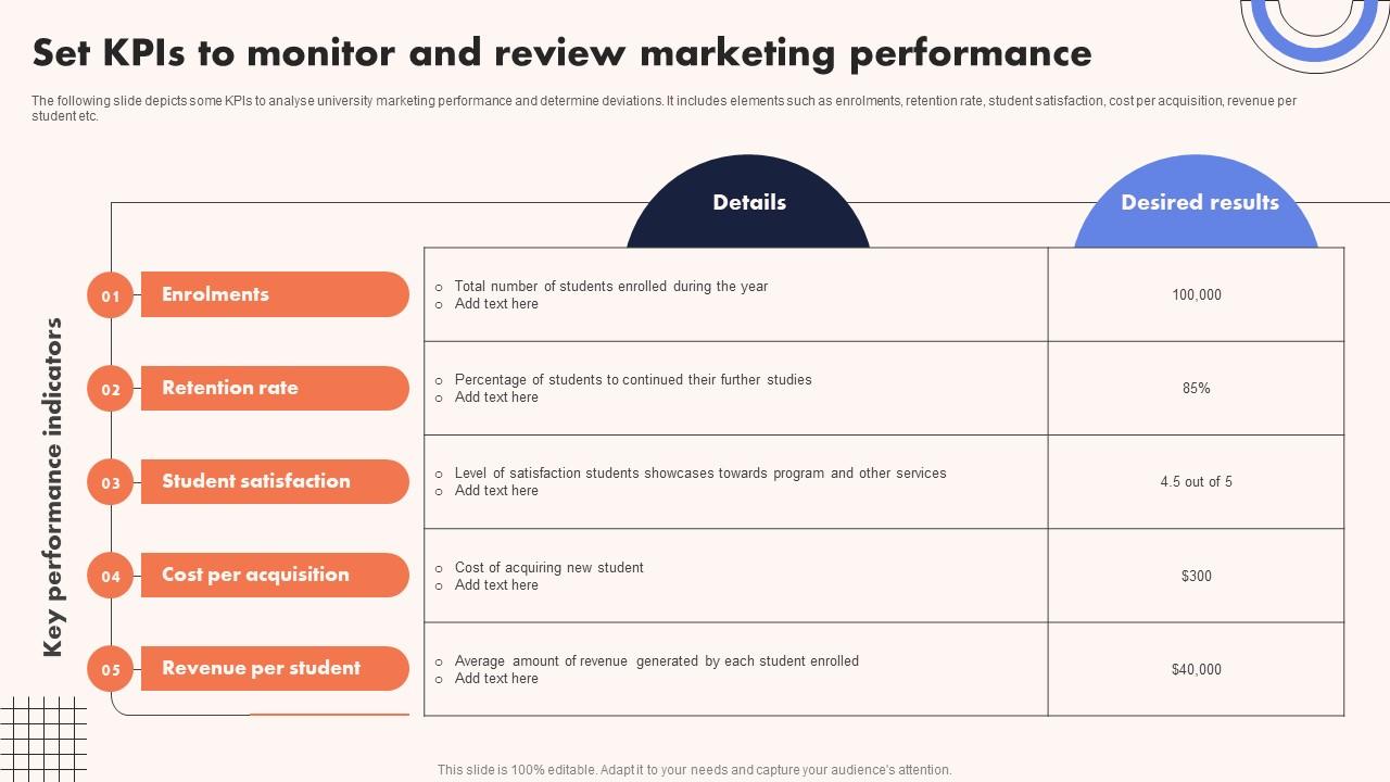 University Marketing Guide Set Kpis To Monitor And Review Marketing Performance Strategy SS V
