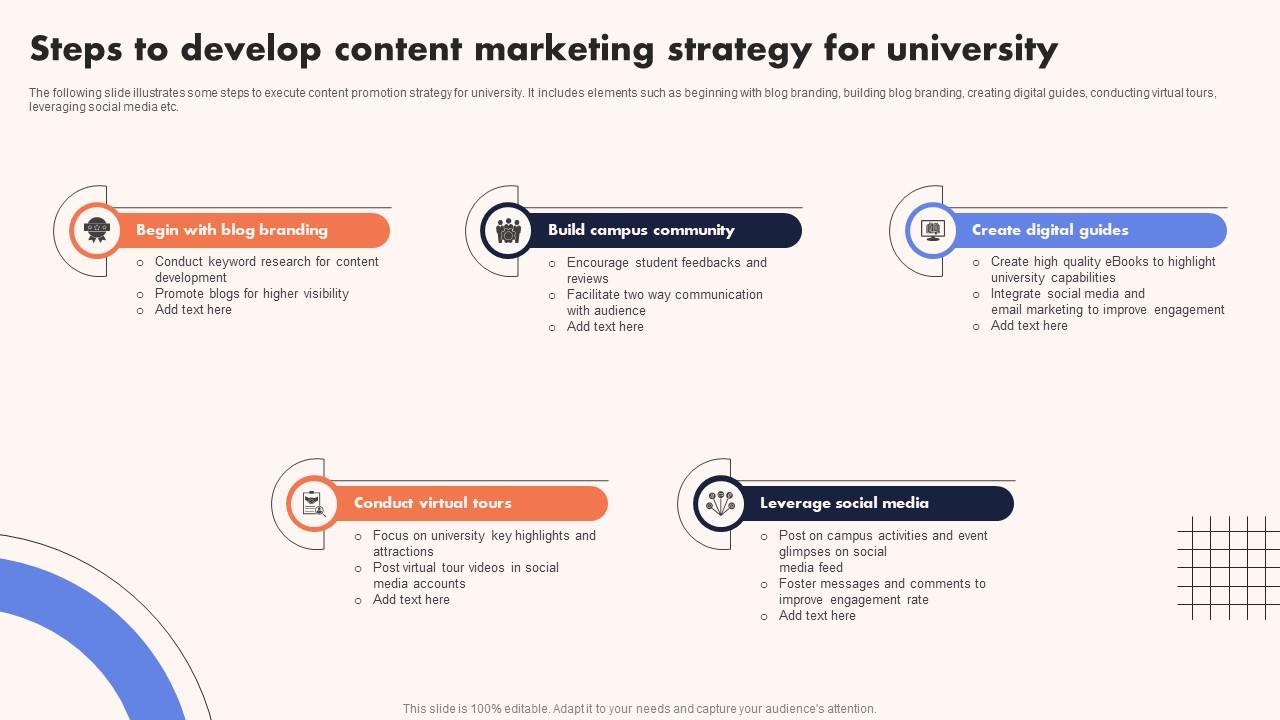 University Marketing Guide Steps To Develop Content Marketing Strategy SS V