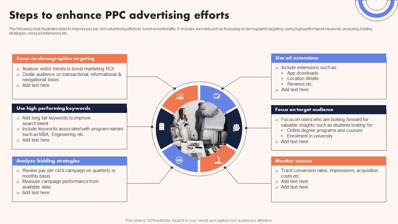 University Marketing Guide Steps To Enhance PPC Advertising Efforts Strategy SS V