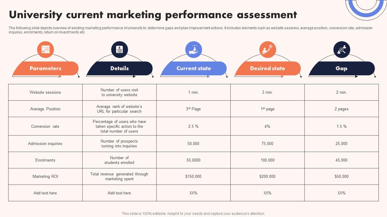University Marketing Guide University Current Marketing Performance Assessment Strategy SS V