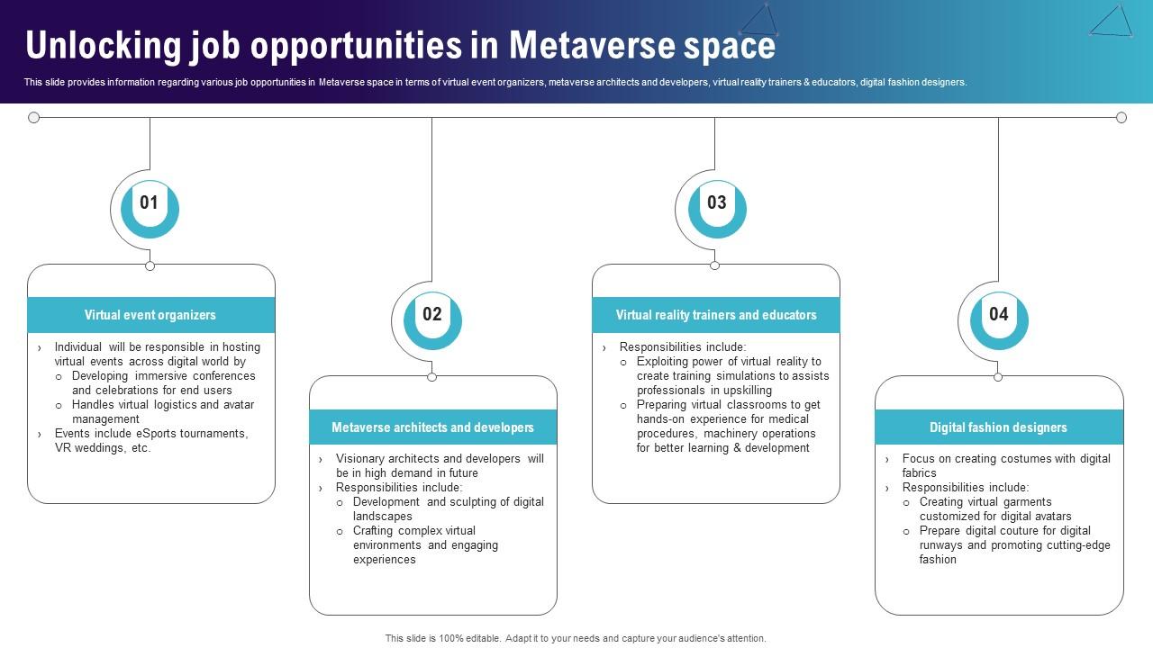 Unlocking Job Opportunities In Metaverse Space Continuum Of Technology Revamping Business AI SS V