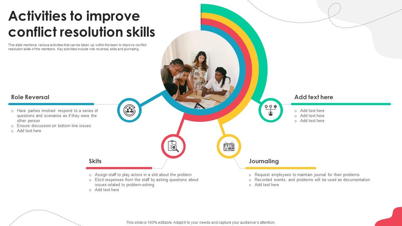 Unlocking Potential Enhancing Activities To Improve Conflict Resolution Skills