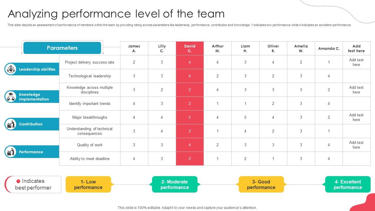 Unlocking Potential Enhancing Analyzing Performance Level Of The Team