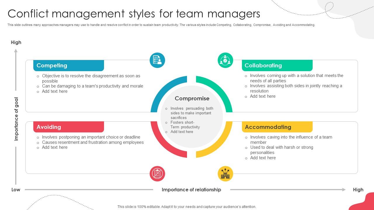 Unlocking Potential Enhancing Conflict Management Styles For Team Managers