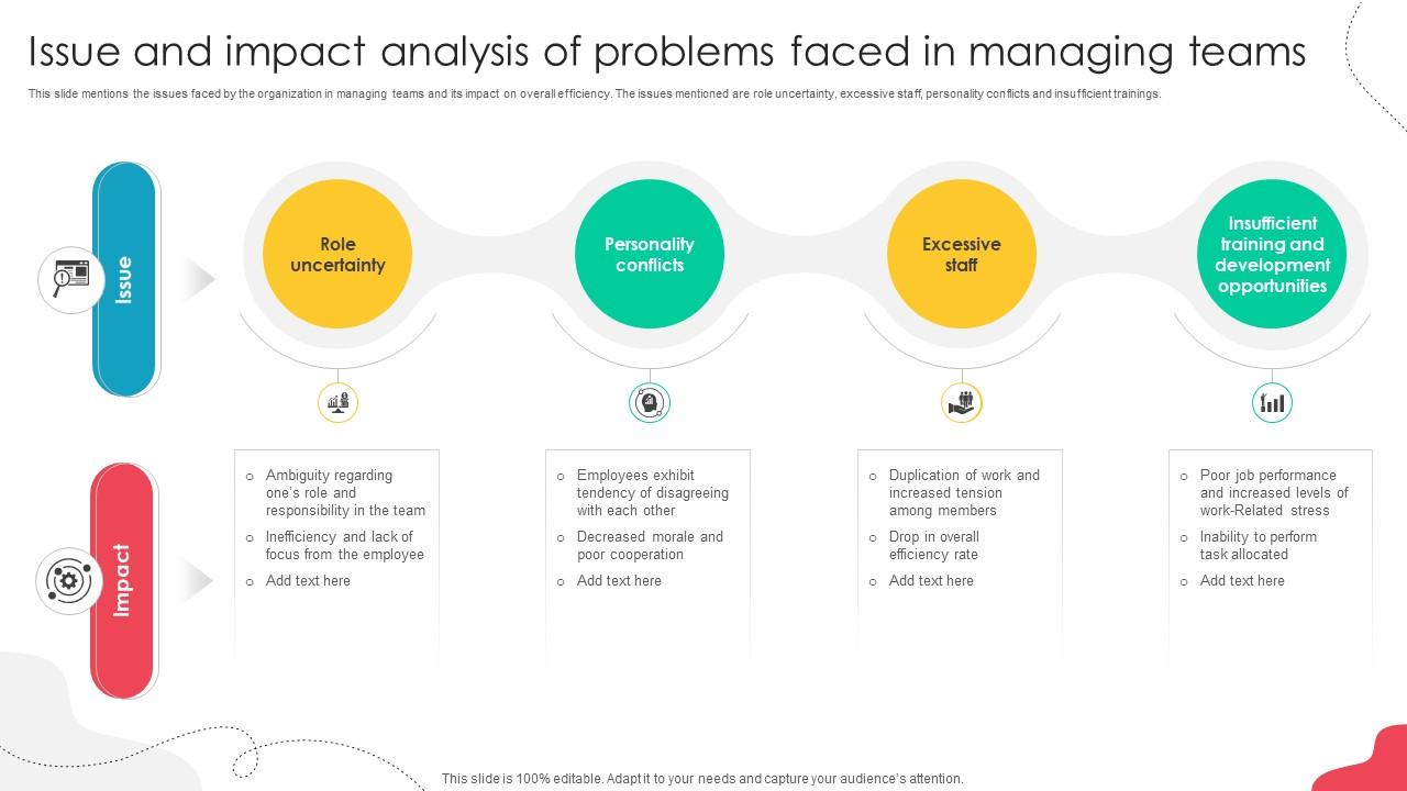 Unlocking Potential Enhancing Issue And Impact Analysis Of Problems Faced In Managing Teams