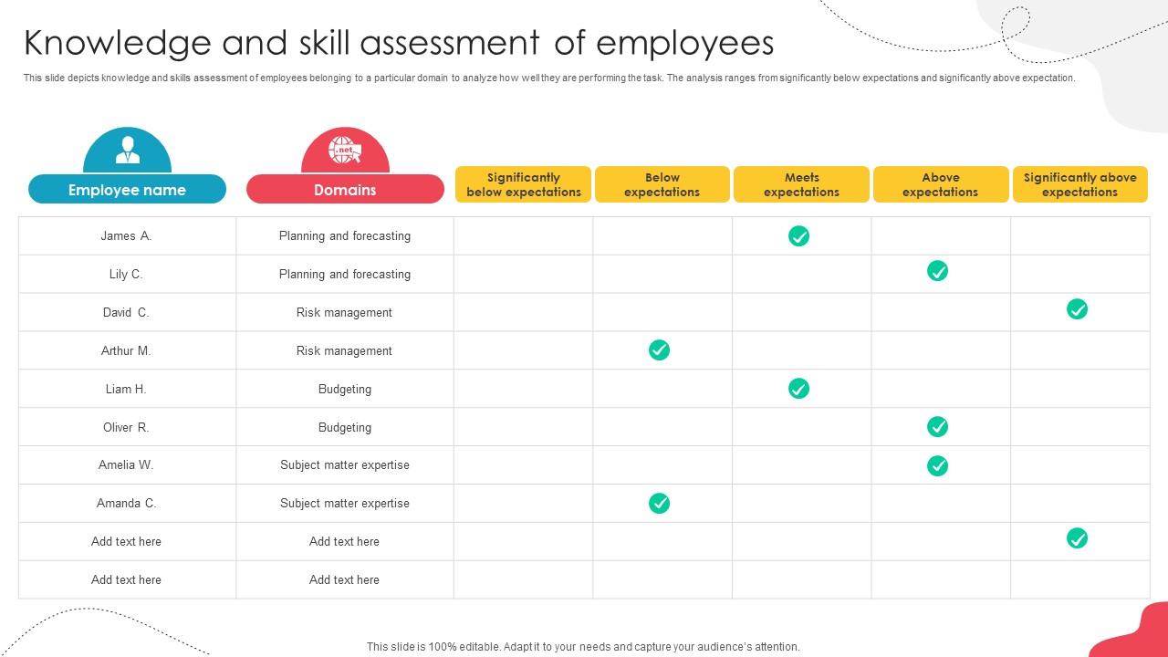 Unlocking Potential Enhancing Knowledge And Skill Assessment Of Employees