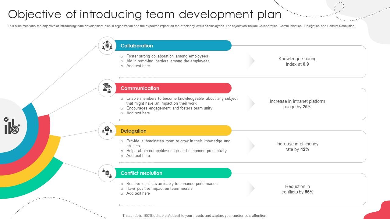 Unlocking Potential Enhancing Objective Of Introducing Team Development Plan