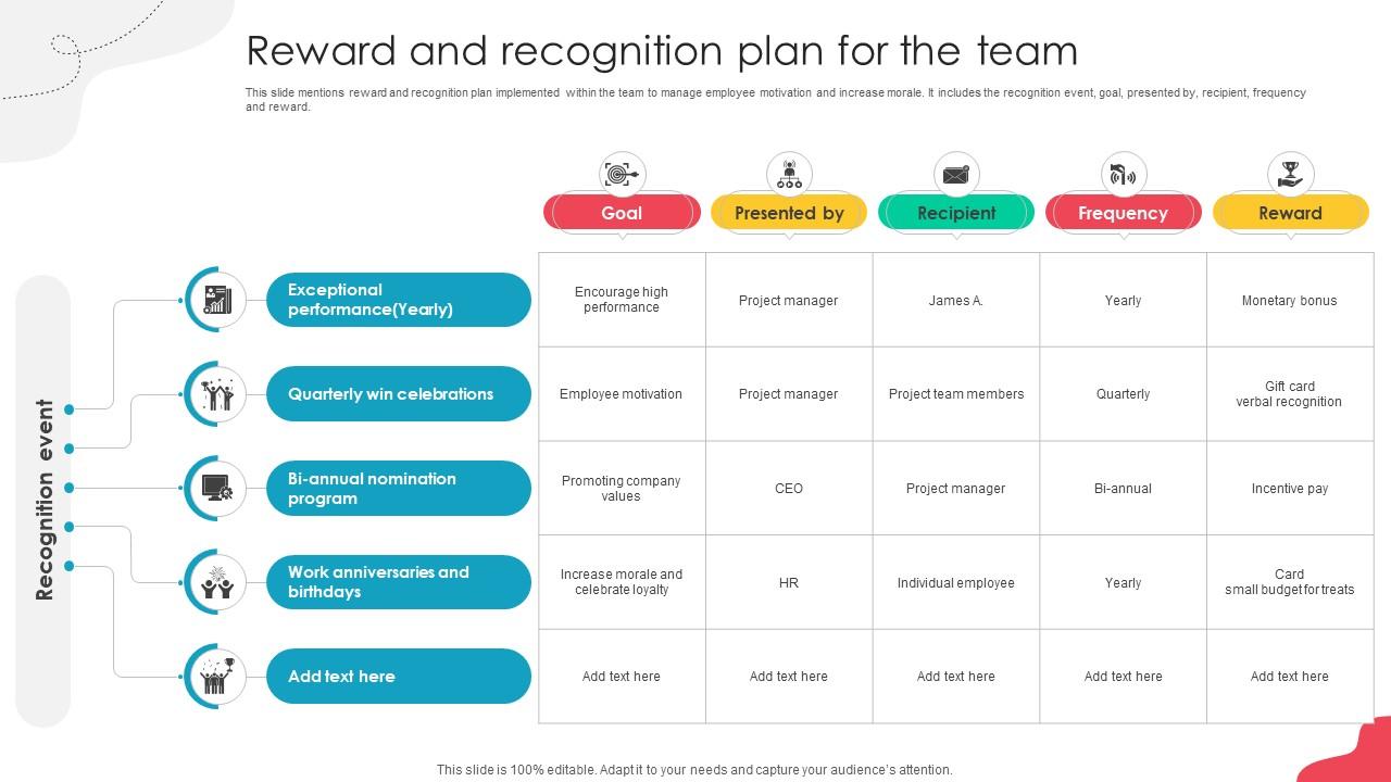 Unlocking Potential Enhancing Reward And Recognition Plan For The Team