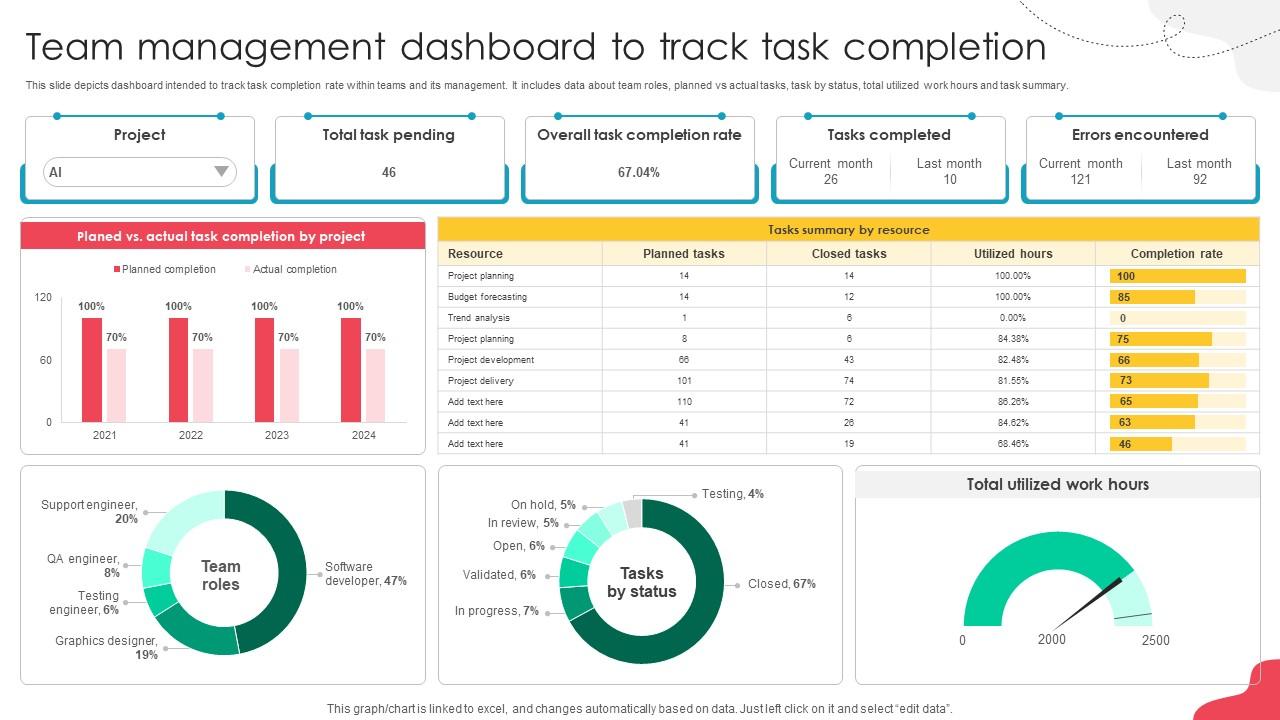 Unlocking Potential Enhancing Team Management Dashboard To Track Task Completion