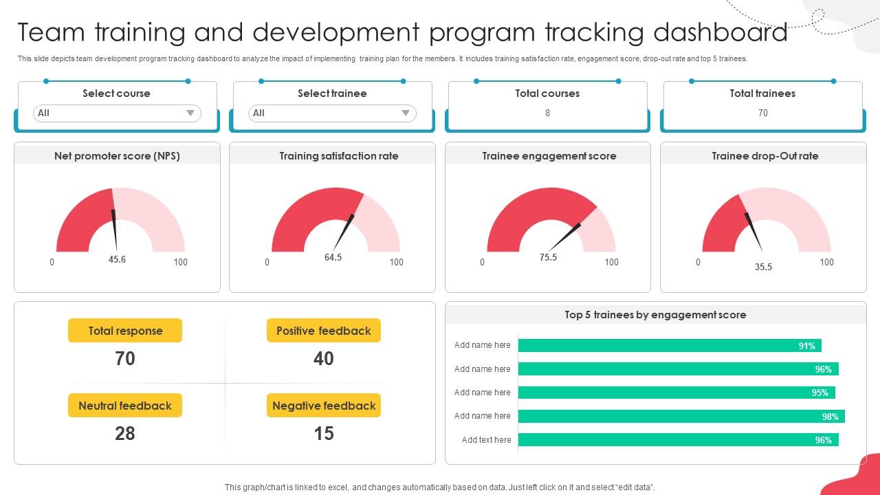 Unlocking Potential Enhancing Team Training And Development Program Tracking Dashboard