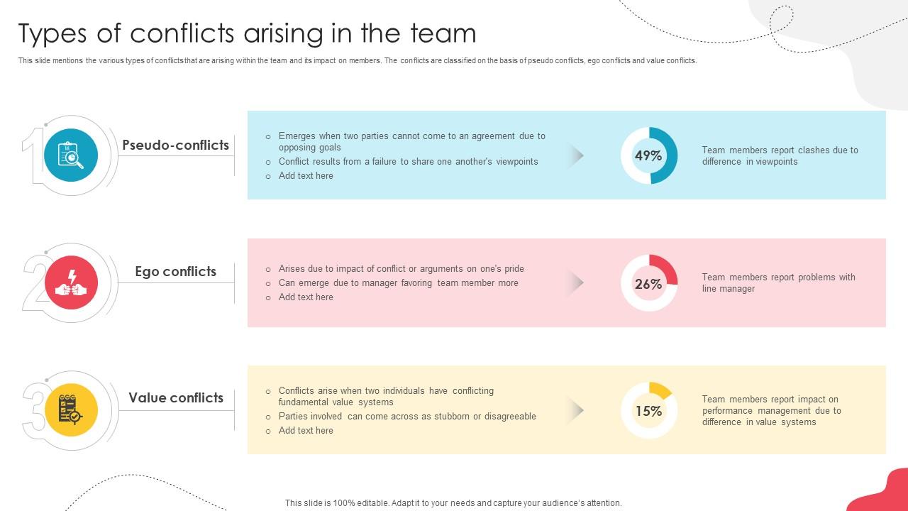 Unlocking Potential Enhancing Types Of Conflicts Arising In The Team