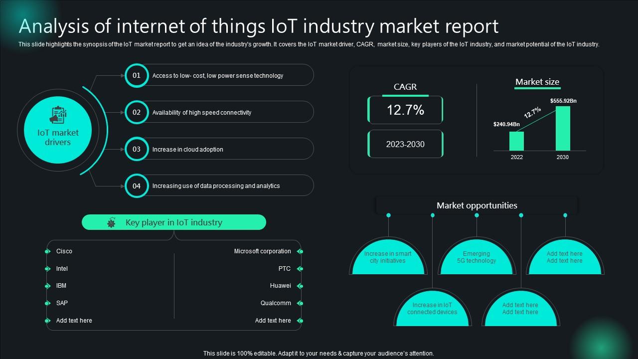 Unlocking Potential IoTs Application Analysis Of Internet Of Things IoT Industry Market Report IoT SS V