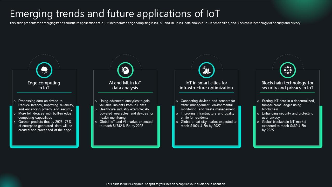 Unlocking Potential IoTs Application Emerging Trends And Future Applications Of IoT SS V