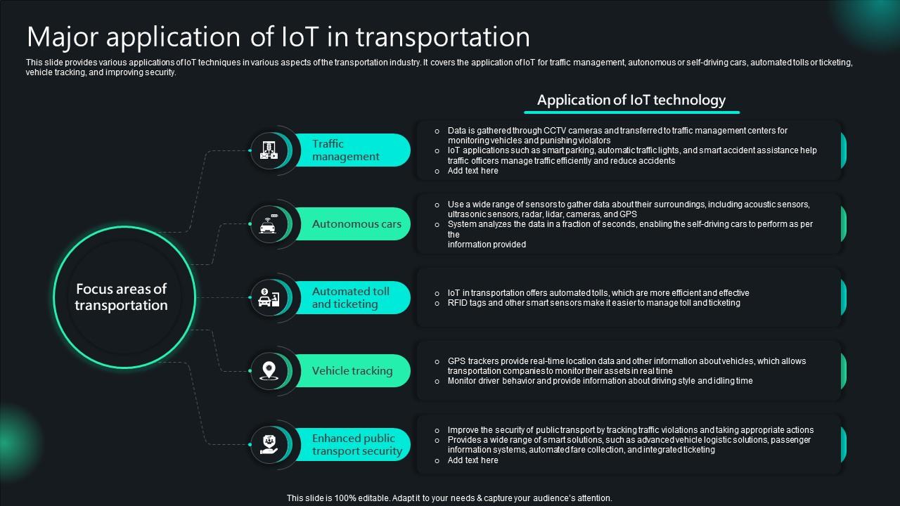 Unlocking Potential IoTs Application Major Application Of IoT In Transportation IoT SS V
