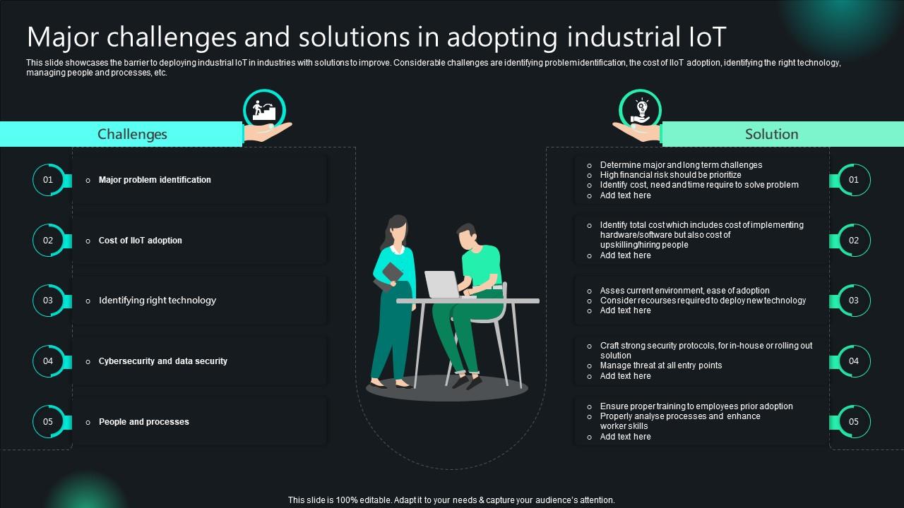 Unlocking Potential IoTs Application Major Challenges And Solutions In Adopting Industrial IoT SS V