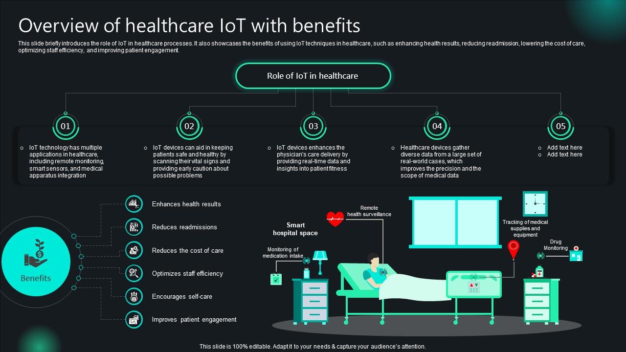 Unlocking Potential IoTs Application Overview Of Healthcare IoT With Benefits IoT SS V