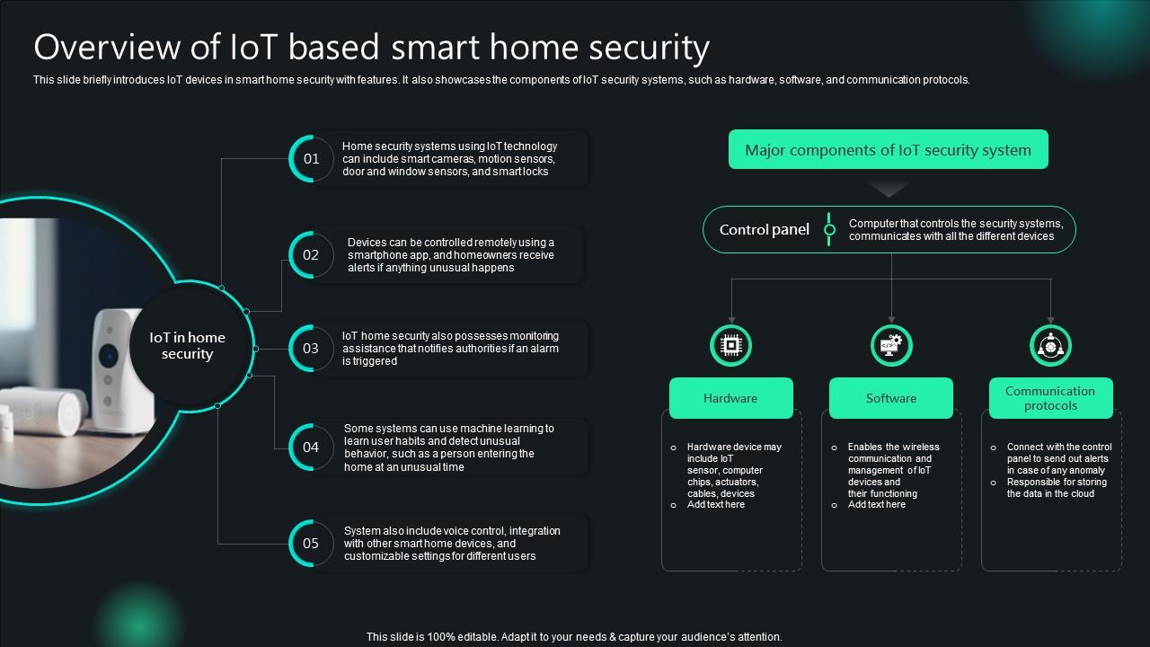 Unlocking Potential IoTs Application Overview Of IoT Based Smart Home Security IoT SS V