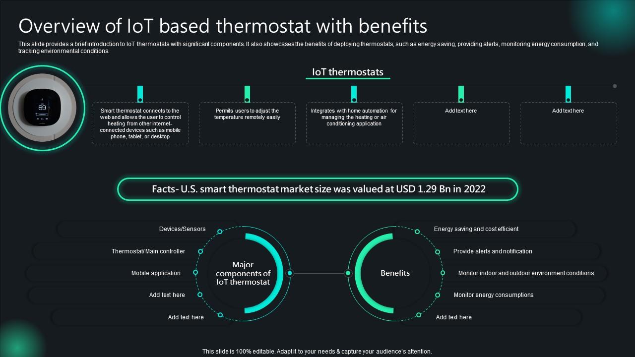 Unlocking Potential IoTs Application Overview Of IoT Based Thermostat With Benefits IoT SS V