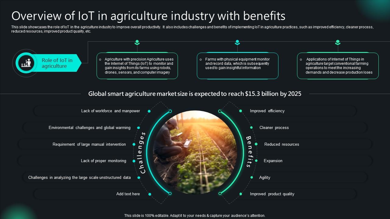 Unlocking Potential IoTs Application Overview Of IoT In Agriculture Industry With Benefits IoT SS V