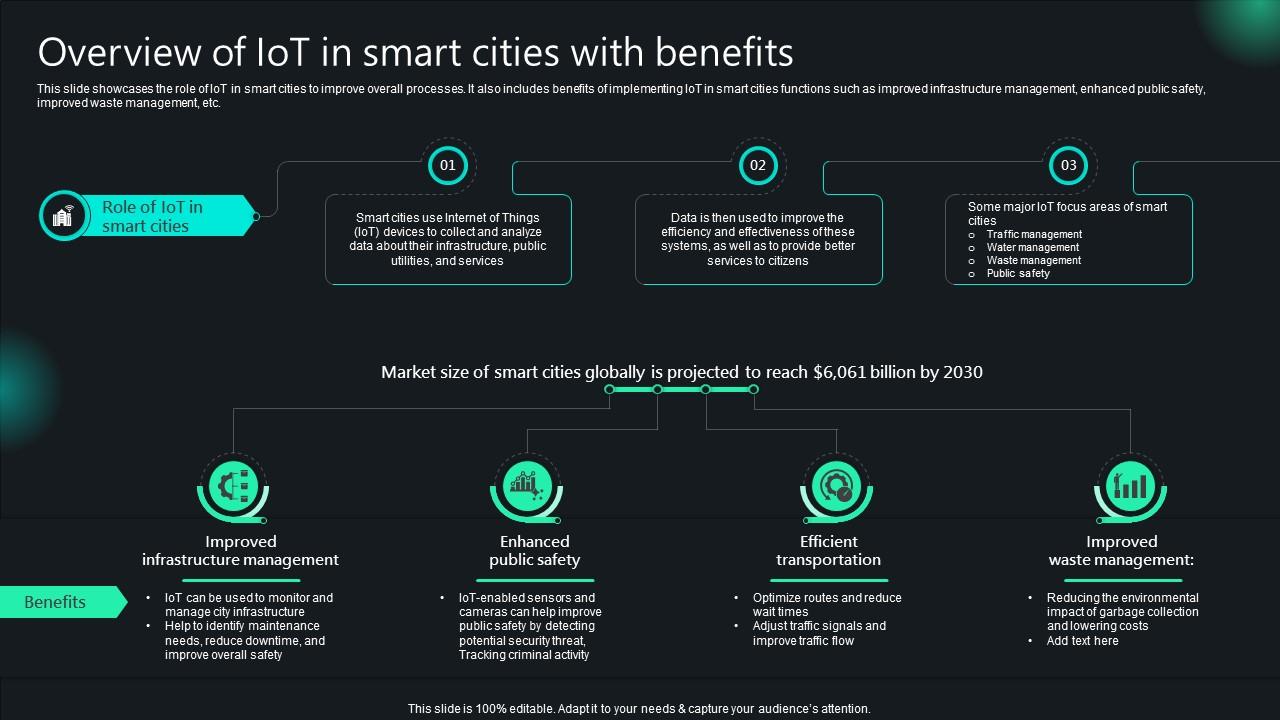 Unlocking Potential IoTs Application Overview Of IoT In Smart Cities With Benefits IoT SS V