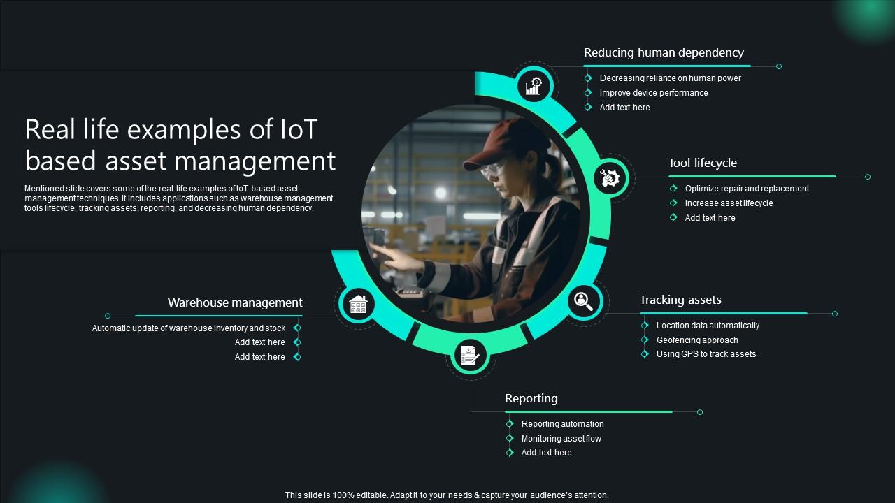Unlocking Potential IoTs Application Real Life Examples Of IoT Based Asset Management IoT SS V
