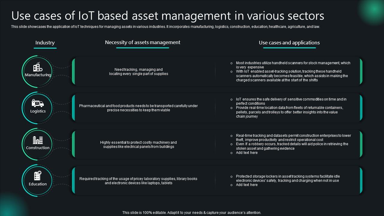 Unlocking Potential IoTs Application Use Cases Of IoT Based Asset Management In Various Sectors IoT SS V