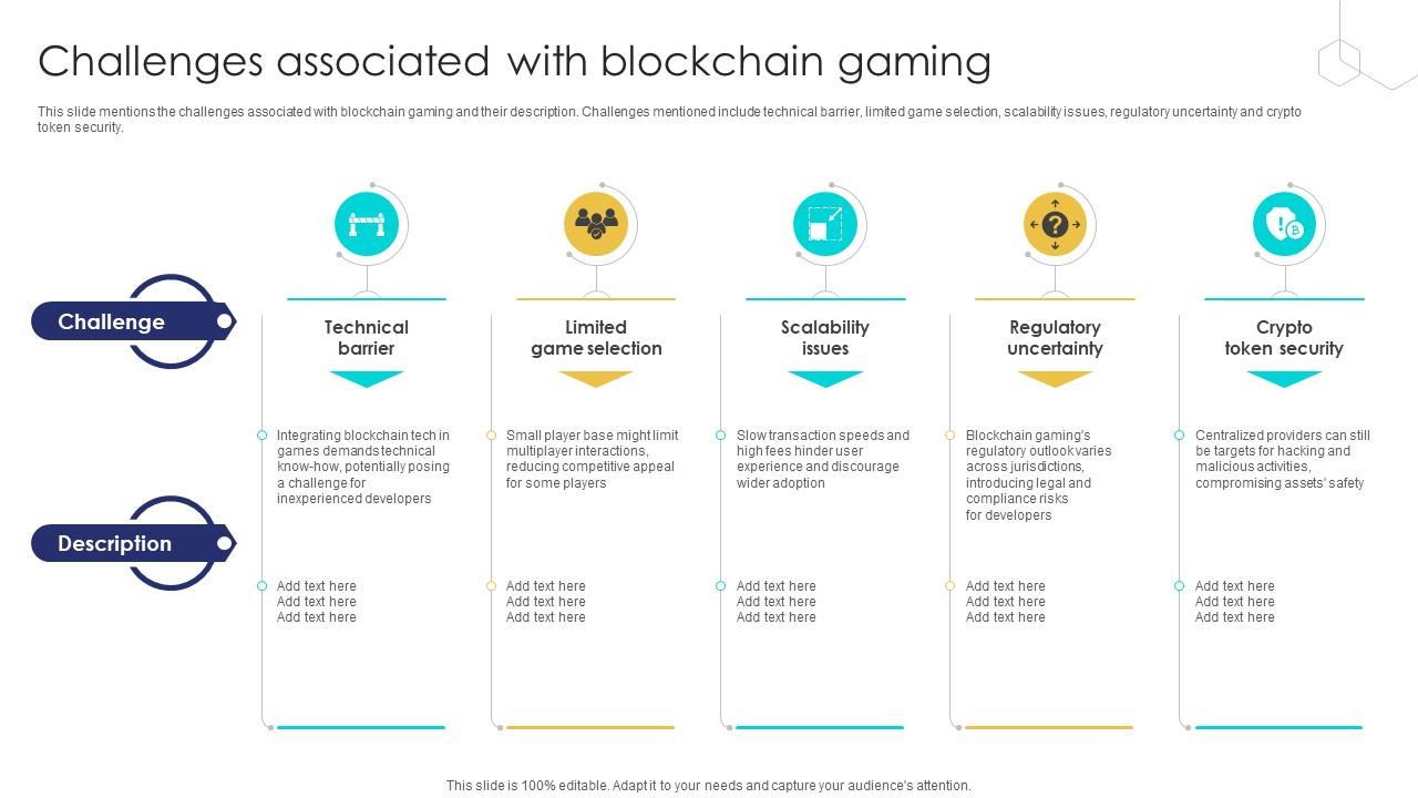 Unlocking The Potential Of Challenges Associated With Blockchain Gaming BCT SS V