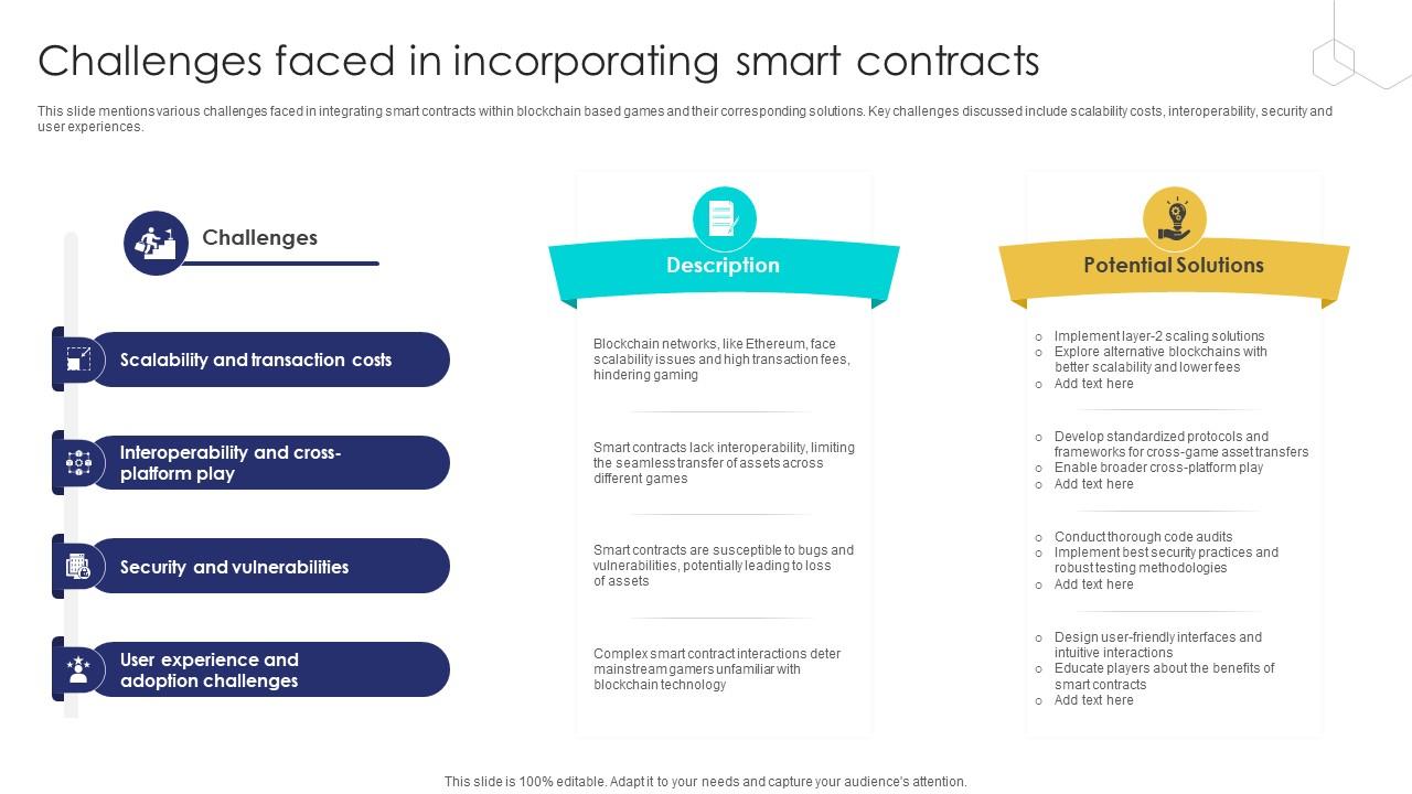 Unlocking The Potential Of Challenges Faced In Incorporating Smart Contracts BCT SS V