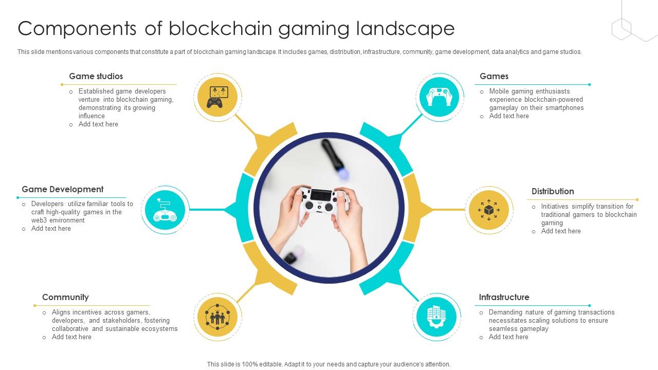 Unlocking The Potential Of Components Of Blockchain Gaming Landscape BCT SS V