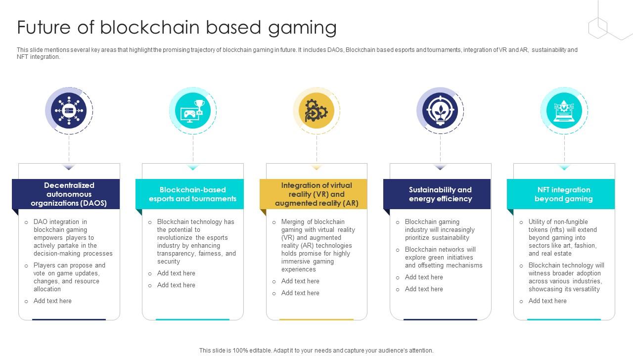 Unlocking The Potential Of Future Of Blockchain Based Gaming BCT SS V